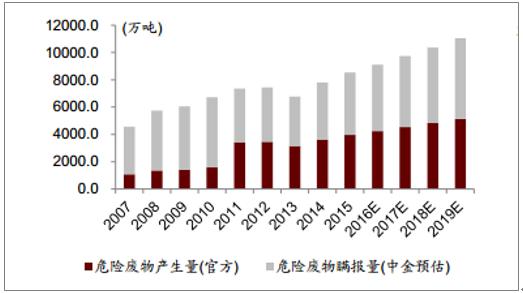 我国环保支出占gdp_我国教育经费支出占GDP比例连续六年高于4%