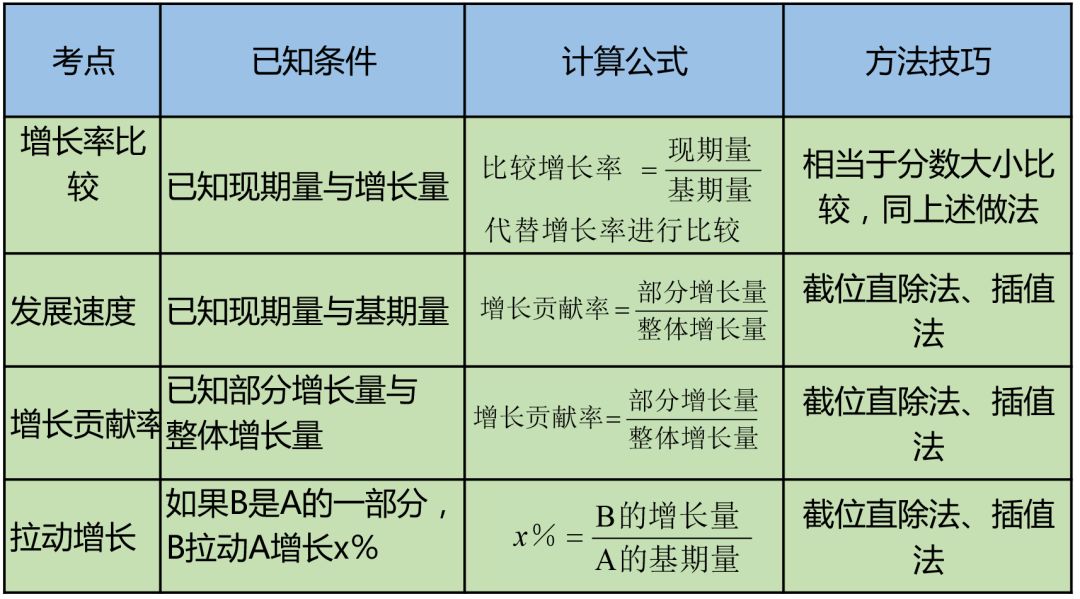 人口平均增长率怎么算_中国人口增长率变化图(2)