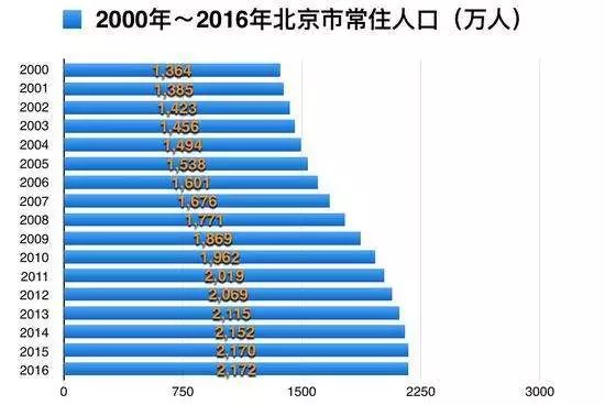 人均gdp增长率_成都以超高的就业增长率和不俗的人均GDP增长率成为中国排名第一的...