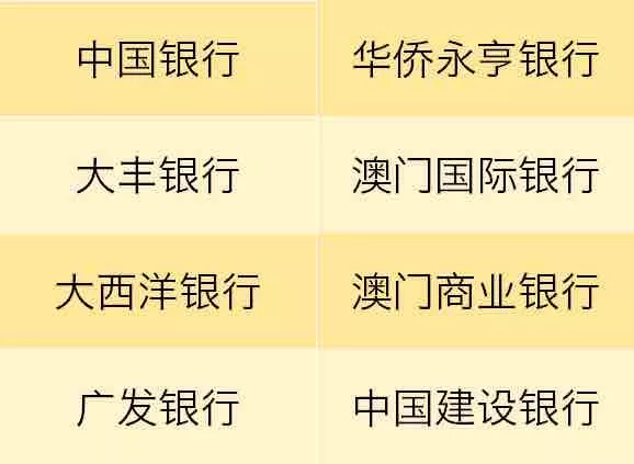 澳门戊戌狗年及己亥猪年生肖纪念钞今日开始兑换！