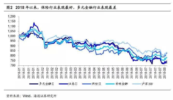 医疗支出占gdp_海通非银孙婷团队周观点：中报好于预期,保险股改善趋势确认