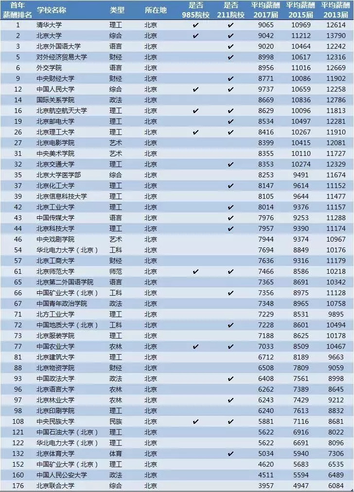 2019武连书大学排行榜_武连书 2011年中国大学排行榜(2)