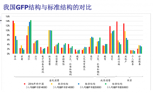 世界各国gdp预测_物理学家也在预测GDP,曾准确预测中国的经济增长(2)