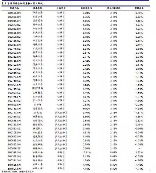 医疗支出占gdp_海通非银孙婷团队周观点：中报好于预期,保险股改善趋势确认