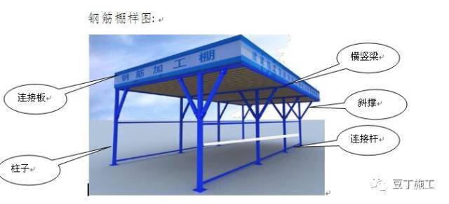 九江施工现场标准化钢筋加工棚这样搭设,附带安装详图材料表