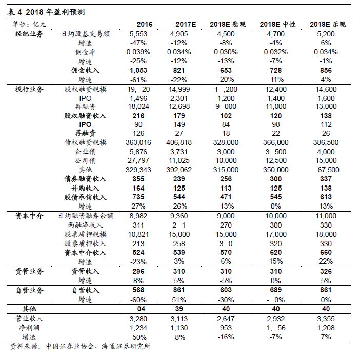 医疗支出占gdp_海通非银孙婷团队周观点：中报好于预期,保险股改善趋势确认