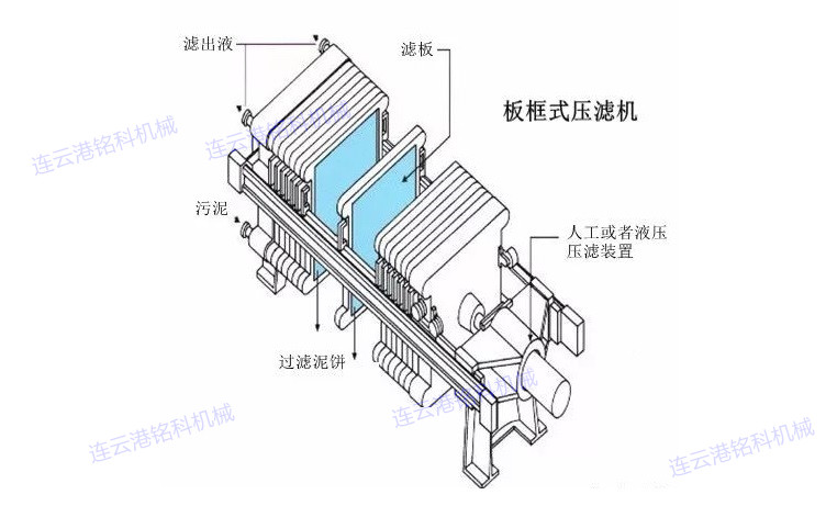 1,结构