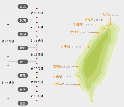 台湾高铁线路图