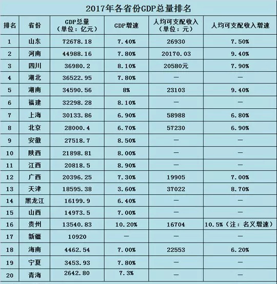 gdp总量超过印度_印度GDP总值去年超法国排全球第六 今年有望跃居第五(2)