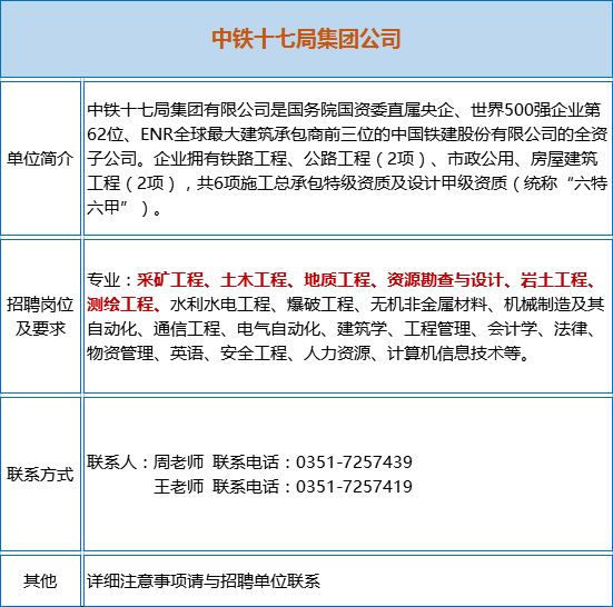 矿山测量招聘_7家事业单位 矿业公司招聘大汇总 地质 采矿 测绘等专业