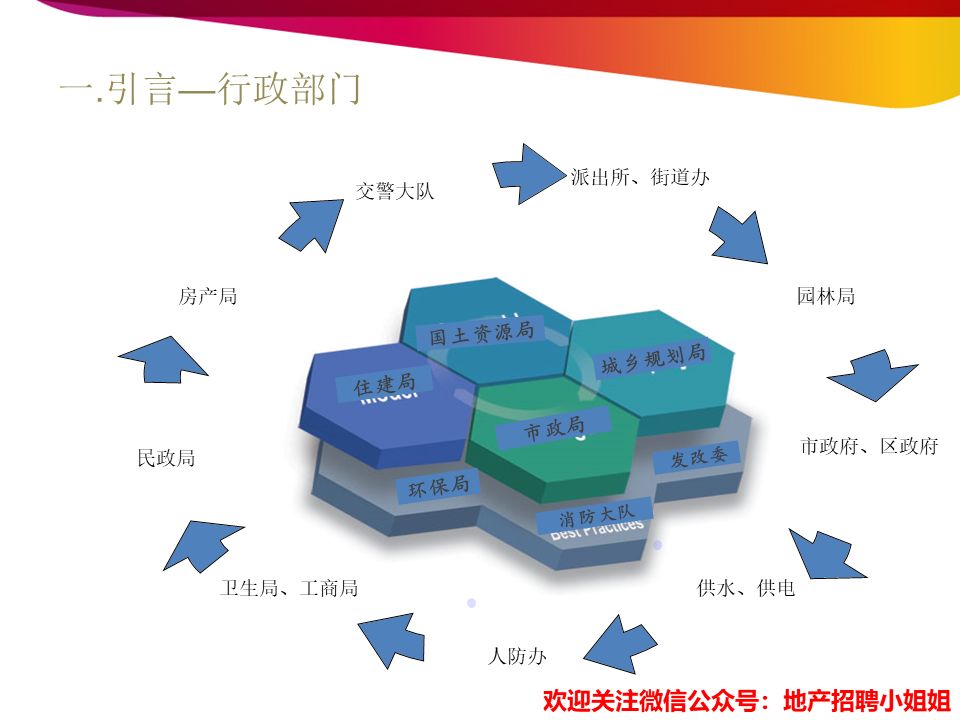 开发报建招聘_重庆人才招聘网开发报建专员人才引进公告