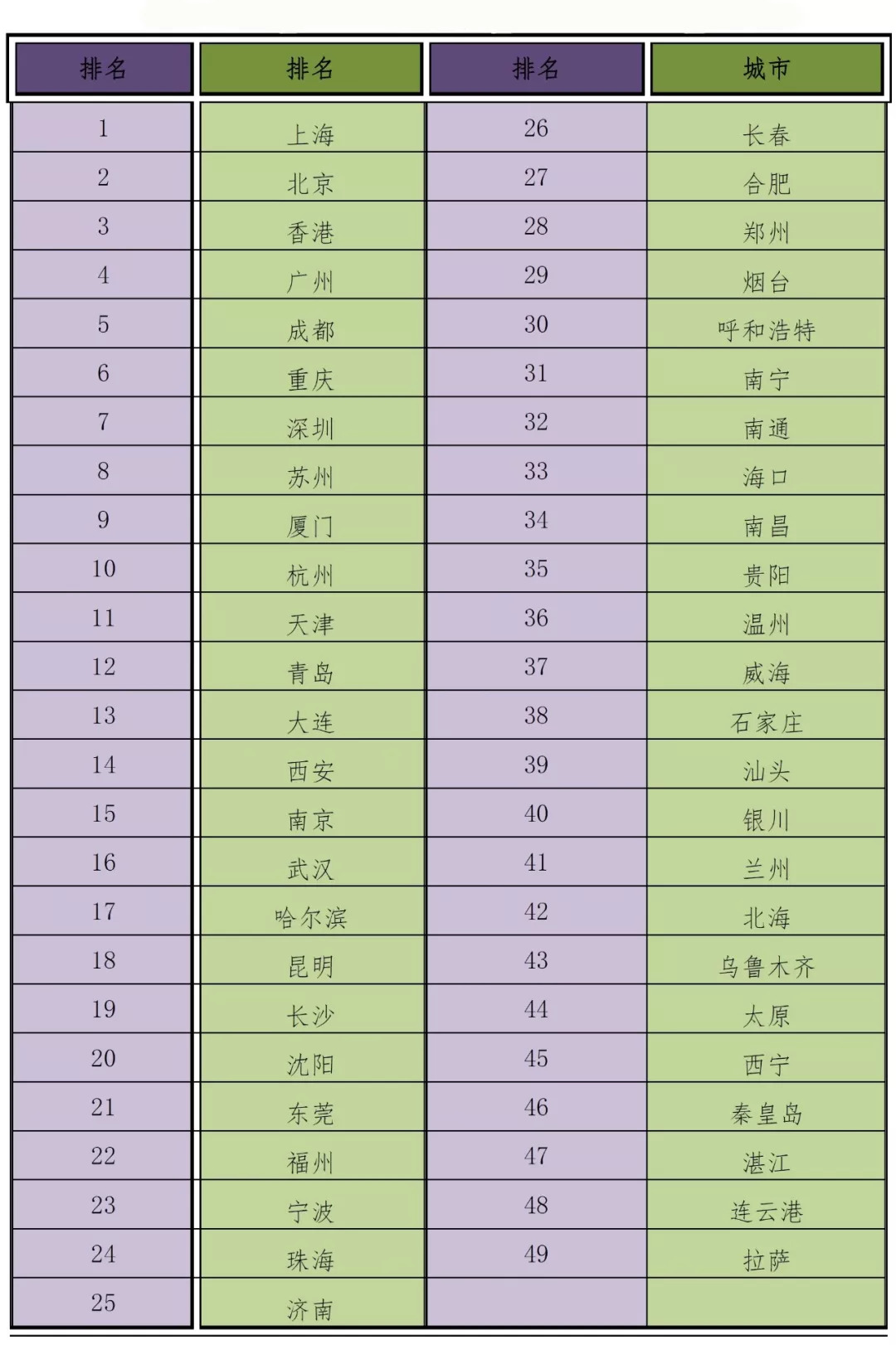 2018上半年城市gdp_2020世界城市gdp(3)