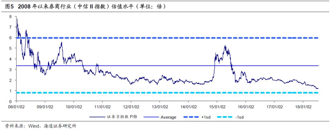 医疗支出占gdp_海通非银孙婷团队周观点：中报好于预期,保险股改善趋势确认