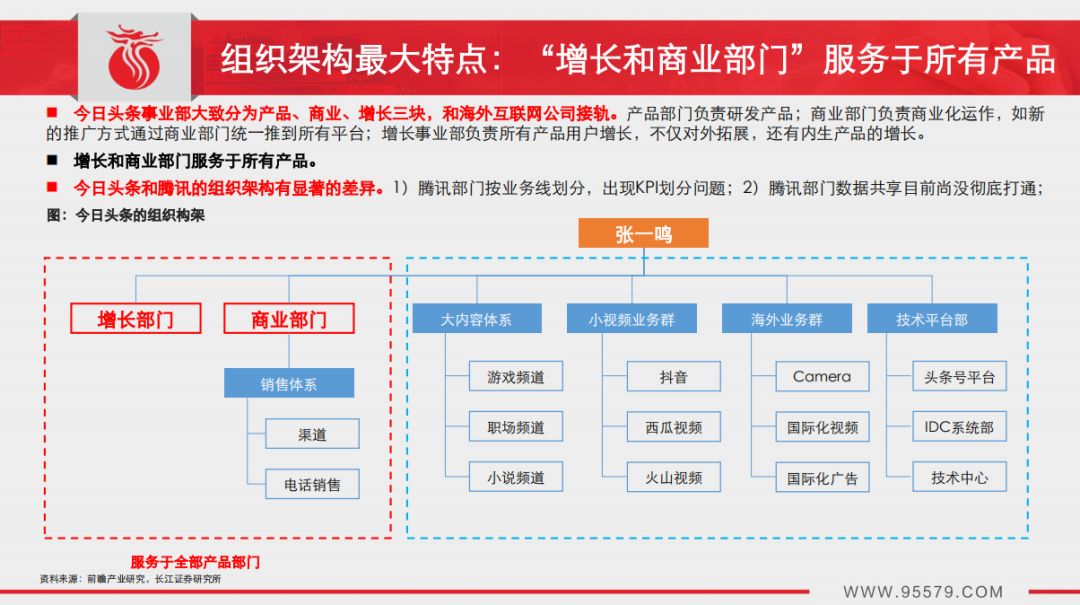 今日头条证券报告:年收入预计450亿,抖音开屏