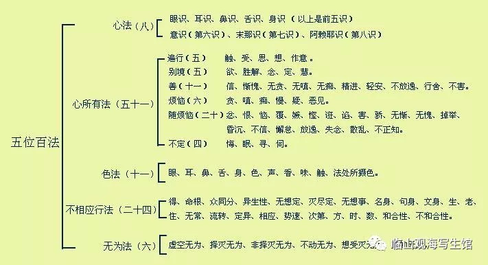 一期生命的终点弥勒菩萨开示佛教正统死亡理论