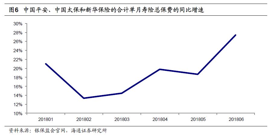 医疗支出占gdp_海通非银孙婷团队周观点：中报好于预期,保险股改善趋势确认