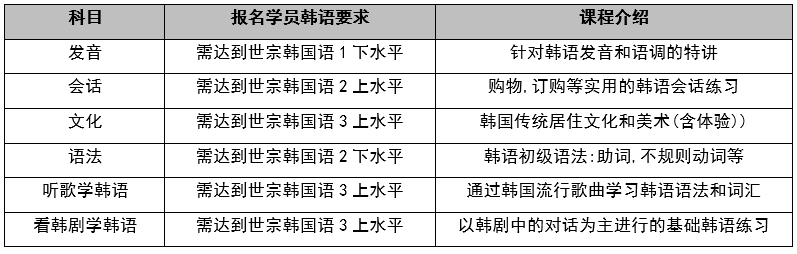 讲座报名 温馨提示 免费又有趣的夏季韩语特讲明日报名截止 课程