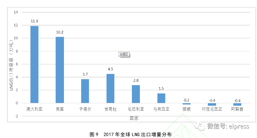 世界2017经济总量速度_世界经济总量图片(3)