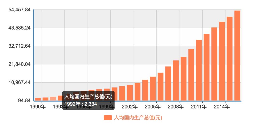 克里米亚地区人均gdp_中东最富裕的国家,人均GDP12万美元,是沙特6倍,但却非常的低调(2)