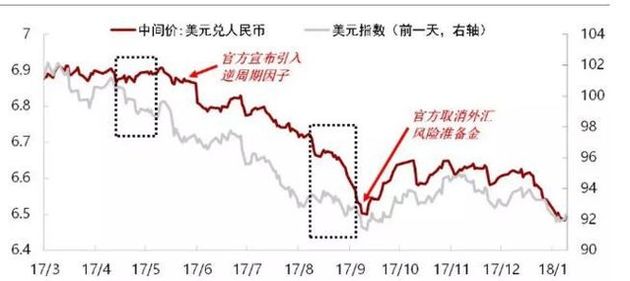 汇率和gdp_卢比和人民币汇率(3)