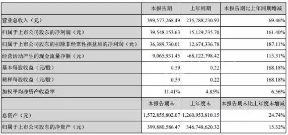 广东范氏总人口是多少_广东公寓价格多少