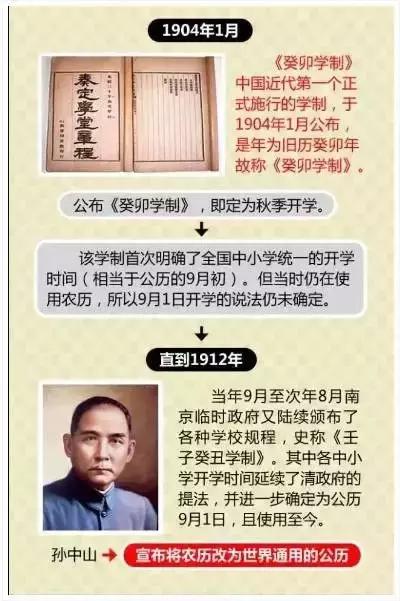 为什么开学总是在房产新闻9月1日？这回终于知道了！