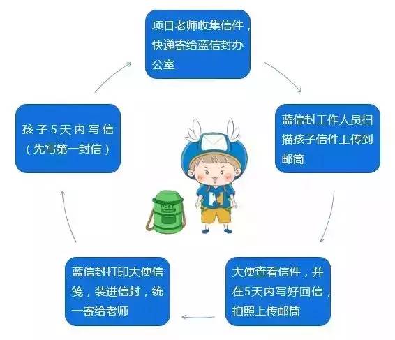 三人口信_微信人口普查头像图片