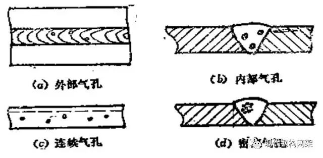 最全焊接缺陷及防治措施_焊缝