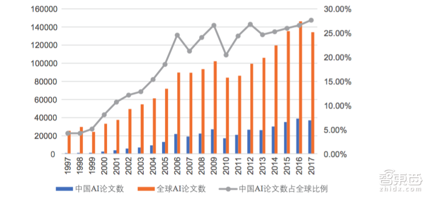 2020研发及试验占GDP比例_谁是下一个茅台 除了消费升级,高科技行业的红利释放期刚刚开始(3)