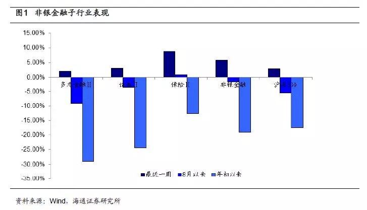 医疗支出占gdp_海通非银孙婷团队周观点：中报好于预期,保险股改善趋势确认