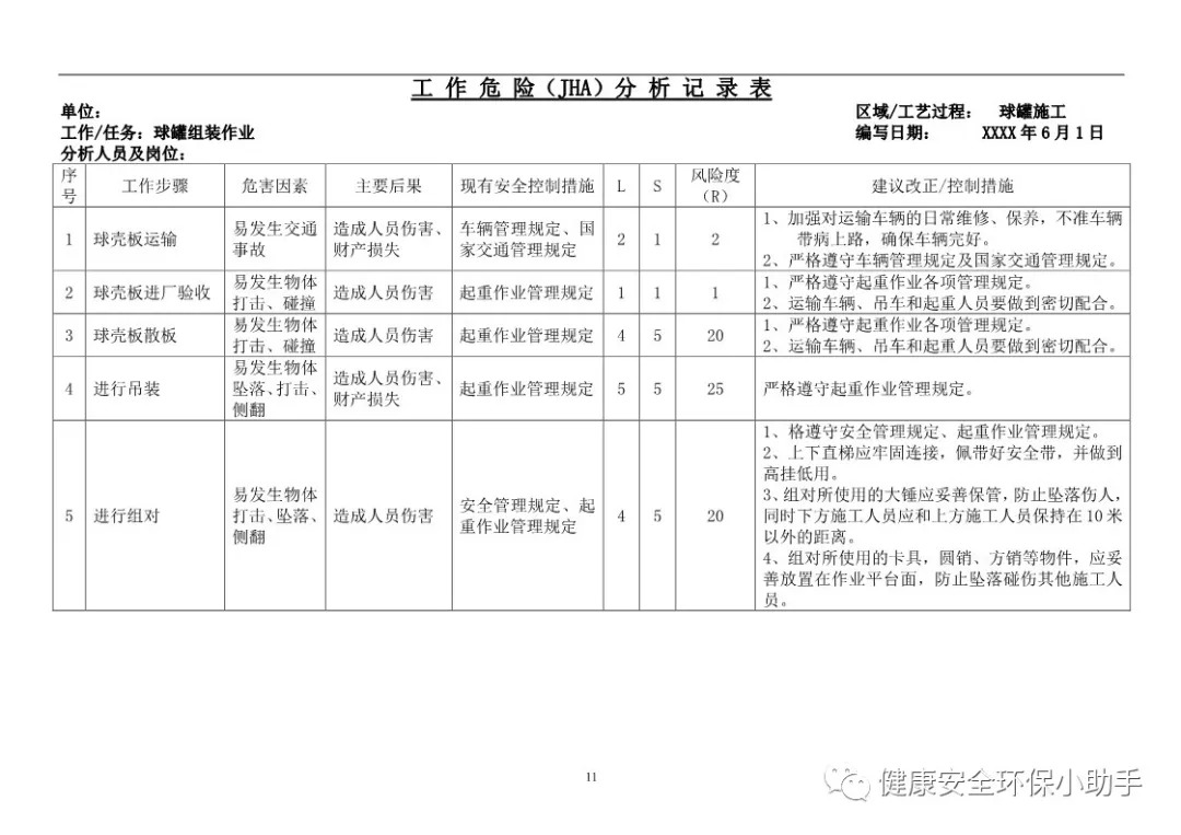 作业危害分析表 Jha 全套 风险