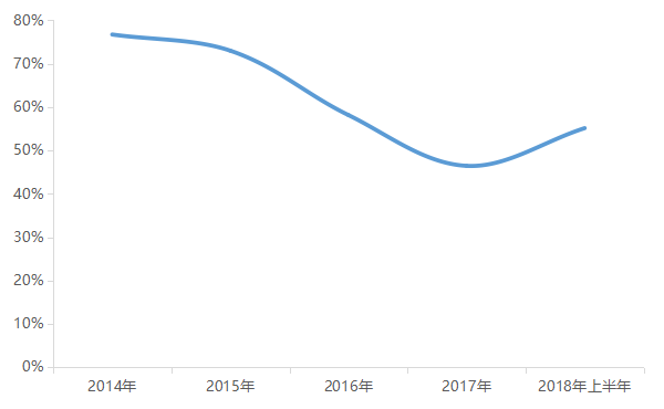 中国全年收入_中国恒大上半年收入突破三千亿全年净利剑指千亿