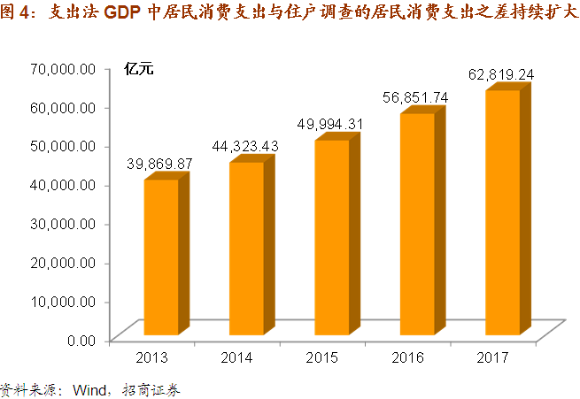 如何支出法核算gdp_...四季度净出口改善为何未提振工业：对于支出法GDP中净出口贡献的...