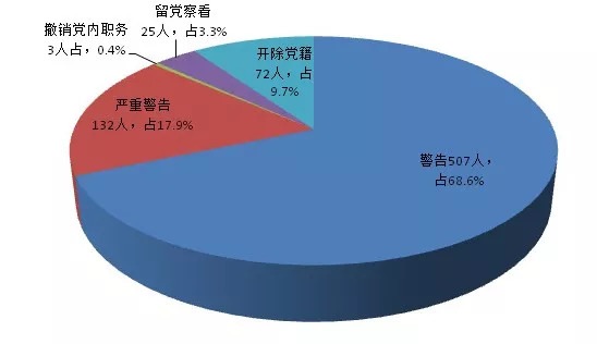 中县人口大约为多少_印度贫民窟有多少人口