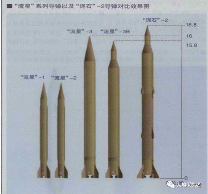 装弹量700千克高爆炸药,射程最大500千米,精度700米;"流星三"储备了