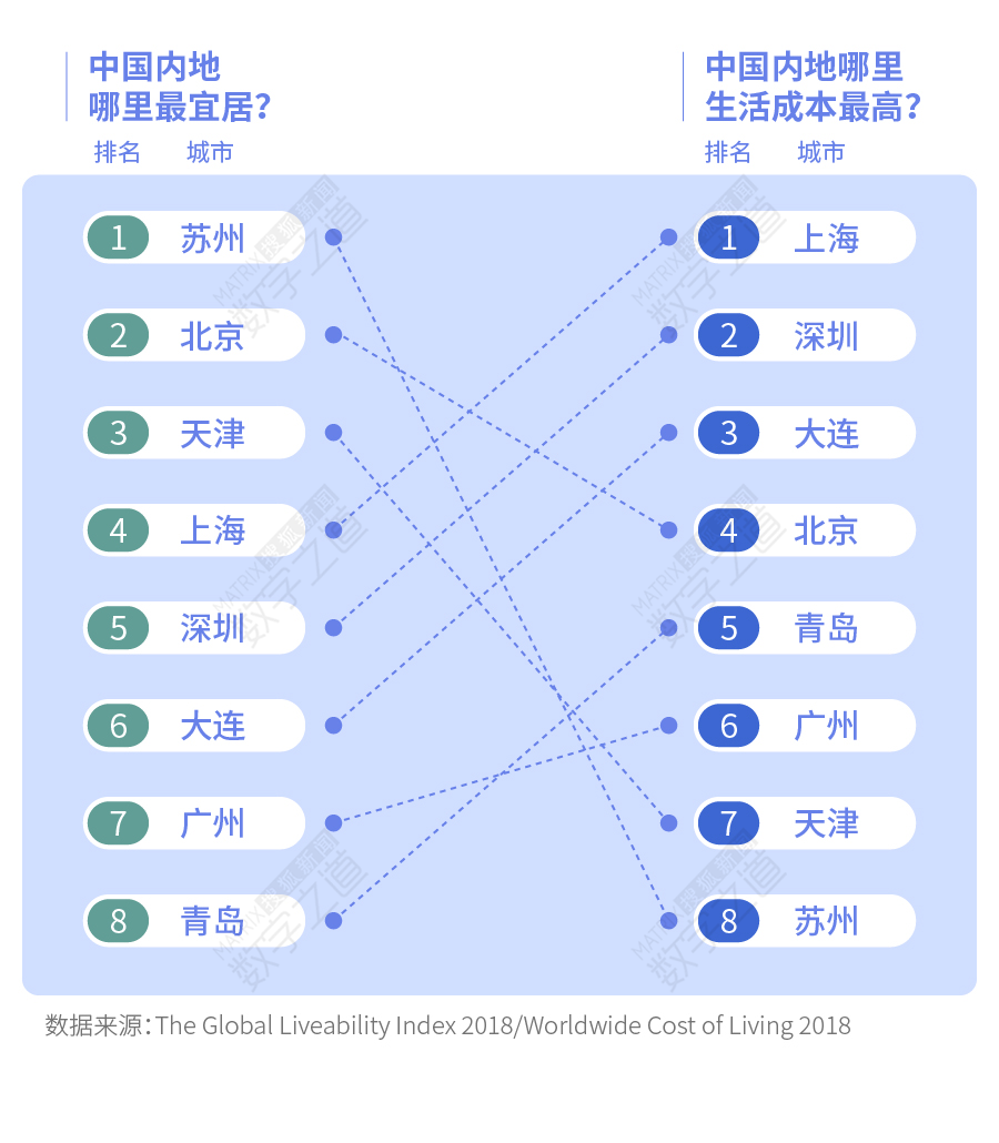 天津广州gdp_《易起鏖战》之王者争锋豪华SUV设计对决(2)