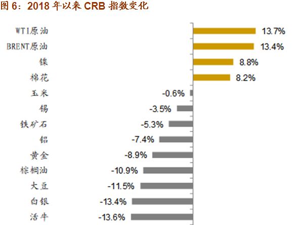 用支出法核算gdp时_...四季度净出口改善为何未提振工业：对于支出法GDP中净出口贡献的...