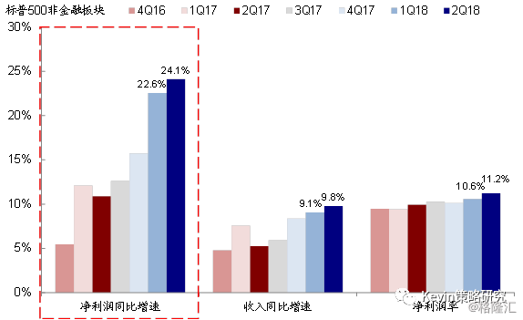 税收增长与gdp增长率_税收增长快奖项(2)