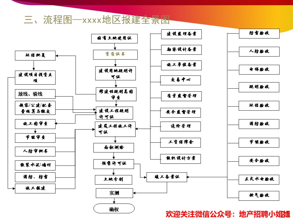 开发报建招聘_重庆人才招聘网开发报建专员人才引进公告(5)