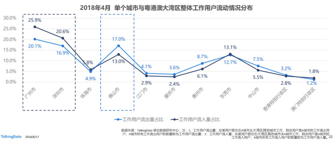 广州流动人口2021_广州交警流动拍摄车(2)