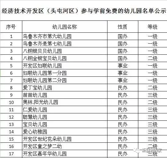 米东区人口_乌鲁木齐市米东,我的第二故乡