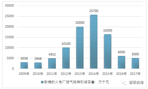 伪造人口数据脱敏_人口普查(3)