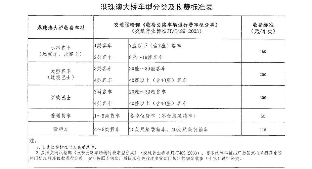 英孚成人口语收费标准_标准体重身高对照表(2)