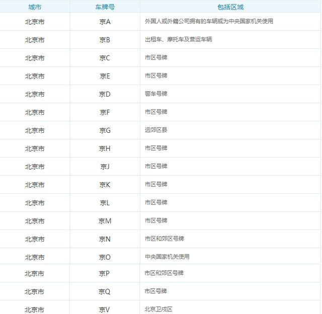 c车牌城市gdp_江苏徐州车牌号排名第三,如今城市GDP在省内可排名多少(3)