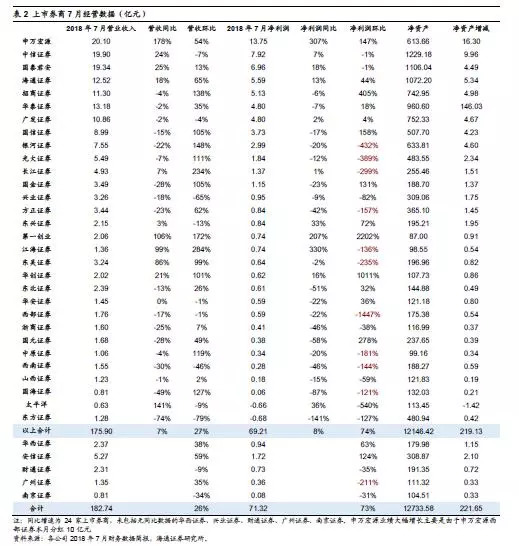 收入跑输gdp_上半年人均可支配收入增速跑输GDP官方释疑(2)