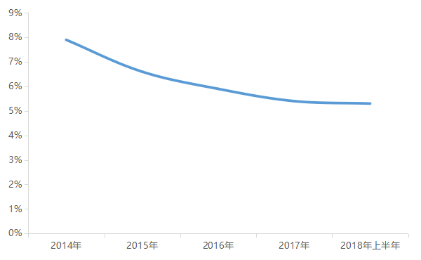 中国全年收入_中国恒大上半年收入突破三千亿全年净利剑指千亿