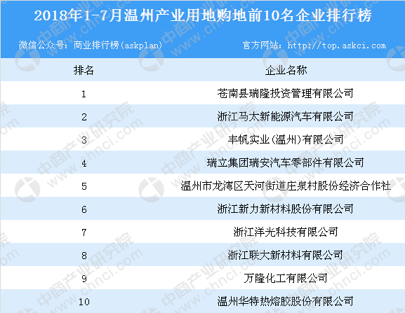 温州企业家排行榜_2020年温州市百强企业排行榜