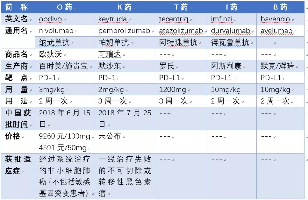 pd-1抑制剂可以治疗什么病?