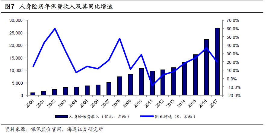 医疗支出占gdp_海通非银孙婷团队周观点：中报好于预期,保险股改善趋势确认