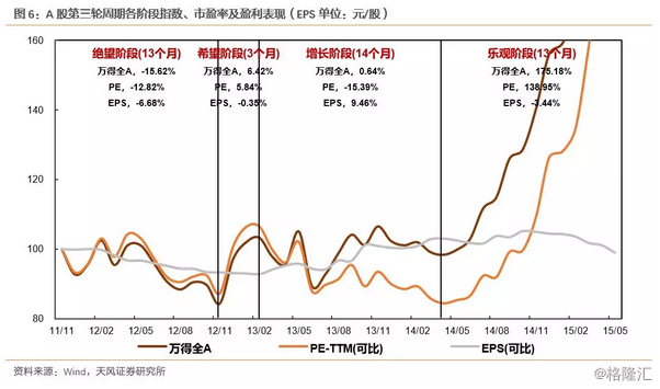 实际gdp潜在gdp_2018注册咨询工程师《政策规划》备考题库精选2